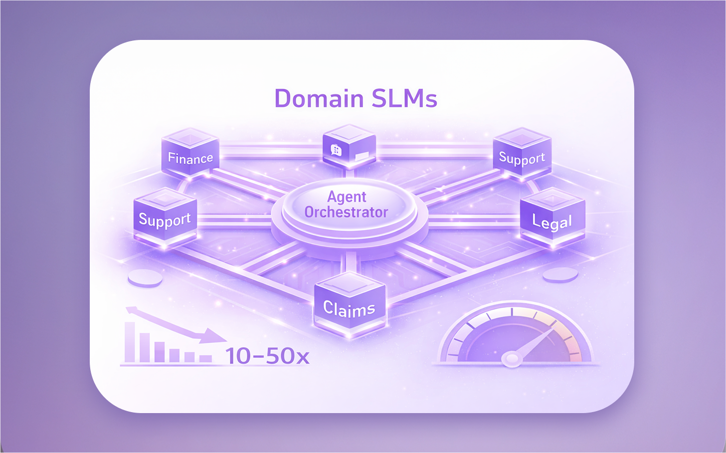 SLM Driven Cost-Efficiency